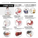 광주참한의원 네이버블로그