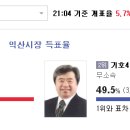 1% 차이 박빙 개표현황.jpg 이미지