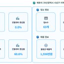 채소/과일소매업 - 구로구 구로동로42길 59-20 | 채소/과일소매업