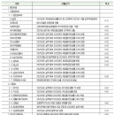 [배진호의 아파트 회계 및 세무 - 184] 공동주택 예산편성 유의사항과 관리비용 산출근거 사례 이미지