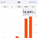 오토카프라자 | 10:) 후쿠오카 2일차(스시사카바사시스킷테하카타점/아뮤플라자/단톤/캐널시티/호카본디9와이드/오토...