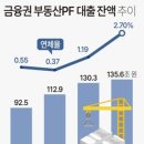 부동산 PF 부실 은행에 떠넘기기…반복되는 ‘관치 금융’ 이미지