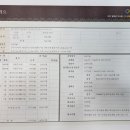 대실유치원 앞 이미지