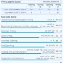 무교로 | PTE Overall 65 달성 후기 / 헤맨 만큼 내 땅이다.