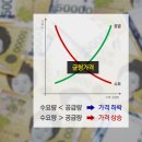 부동산 시장에서 보는 “OO의 법칙” 이미지