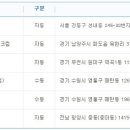 지에스25(GS25)강동삼성점 이미지