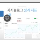 그로우로직