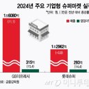 알뜰소비자슈퍼