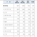 [2024년 예산안(한국경제, 기획재정부)] 이미지