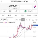 와이케이스틸 주식회사