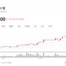 서진테크