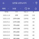 뉴비치 - 해운대구 해운대로 285 | 뉴비치
