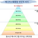 한국형에니어그램 청소년리더십과정 이미지