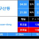 강서복지회관,우편집중국 12017 | 부산광역시 123번 버스 노선 정보