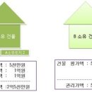 [재개발 재건축 무엇을 알아야 하나? 전영진] 권리가액이란 무엇인가? 이미지