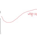 꿈속에서 | [특강‼️] 꿈 속에서 나는법