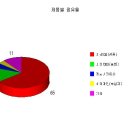 쉘리벨리의 광고기본전략입니다 ㅎ(수정중) 이미지