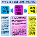 (주)휴셀 | 요즘 핫한 'nk7714 하이퍼부스팅 앰플'(hy,한국야쿠르트)
