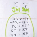 화씨0도