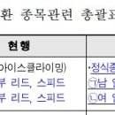 2024년도 전국동계체육대회 아이스클라이밍 정식종목 채택 안내 이미지