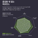 평촌정비공업사 | (실주행 후기 포함)카닥으로 엔진오일을 갈아보자(Mobile1 편): 자동차 정비#7