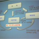 원어린이집 이미지