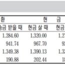 뉴스/신문 브리핑(2022년6월 23일) 이미지