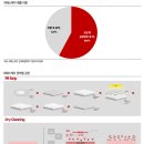 ㈜에스라인하드웨어 | 피에스케이 (장비 다변화의 길목)