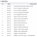 정원평생교육원