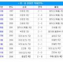 [한중천원전] <인터뷰>세계 최고의 기사로 거듭난 원성진9단~~ 이미지