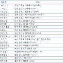 협성산업㈜ 이미지