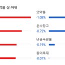 평화종합가스상사