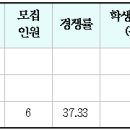 삼육대 건축학과(5년제) 3개년도 입결(교과, 종합, 논술, 정시) 이미지