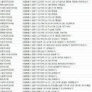 장미치과의원 이미지