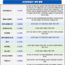 (주)에스엠그린 이미지