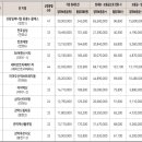 서울역자이아파트경로당 이미지