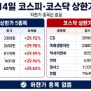 (주)에스티엑스그린로지스