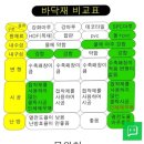 마루 - 서구 배재로91번길 42 | 마루