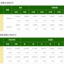 일광 당구장 이미지