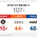 5공단한식부페 이미지