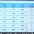 학생진로독서아카데미(장항중) | 특목고 합격을 위한 준비리스트ㅣ KNS 어학원