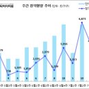 [7월 3주 분양동향] 호반써밋 파크에디션 등 4천 2백 가구 이미지