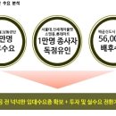 배곧두손지젤타워 네이버블로그