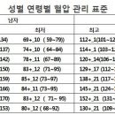 고혈압 이미지