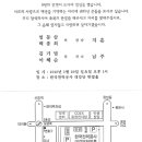 동불CEO 8기 염동삼간사장,총동창회골프회장님 장남 결혼식 이미지