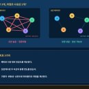 KWDC 주식거래 기초자료는 네이버 생활복지데이터센터에 주기적으로 업로드되고 있습니다. 이미지