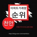 천안 아파트 거래량 순위(19.4~20.4) 이미지