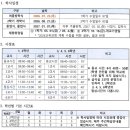 생활글쓰기(2기) | 5월 소식) 백석중 내신 상위권, 한들초 때 이미 시작됩니다. 인천 서구 한들초·백석중 학사일정 포함
