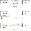 세션(SESSION)