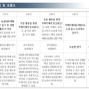 (주)한국문학사 | [교과서문학톺아보기2기] 1회차, 창비공통국어2 中 &lt;노찬성과 에반&gt;